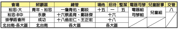 成全各場地事務服事一覽