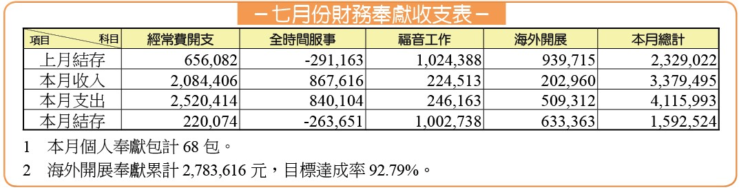 七月財報