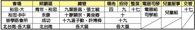 10/6事務服事