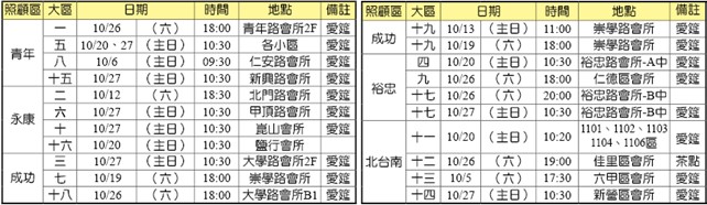 八月份財務報表