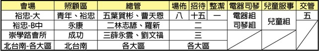 11/3成全訓練事務服事表 