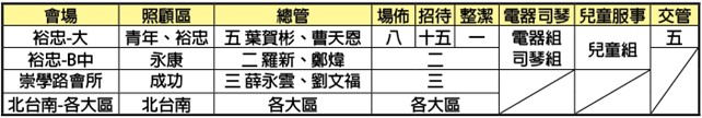 11/3成全訓練事務服事表 