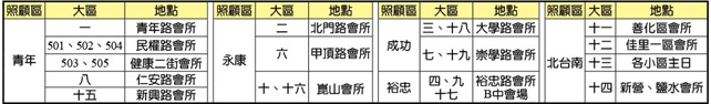 各大區1/26主日聚會時地