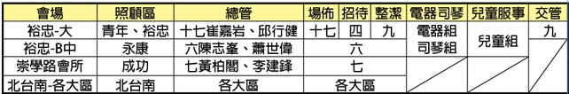 錄影訓練開班