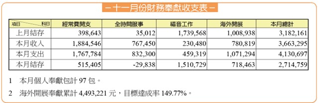 神人生活操練表