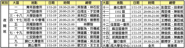 錄影訓練-夜間班時地