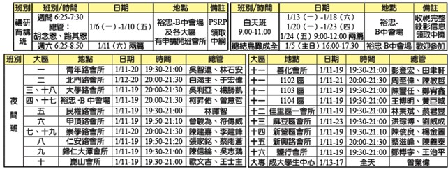 錄影訓練-白天、psrp、總結鳥瞰成全班時地、夜間班時地